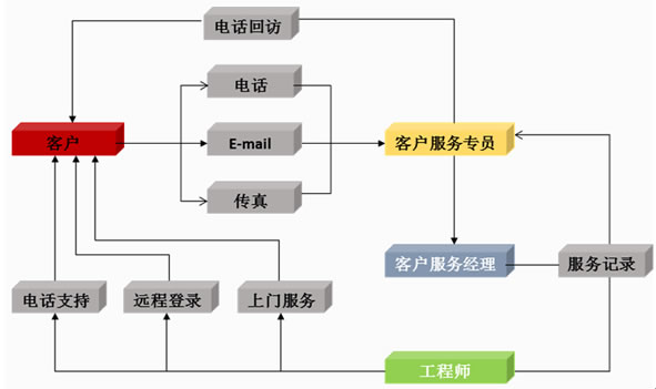 华御集团