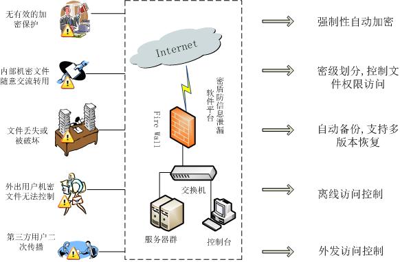 解决方案