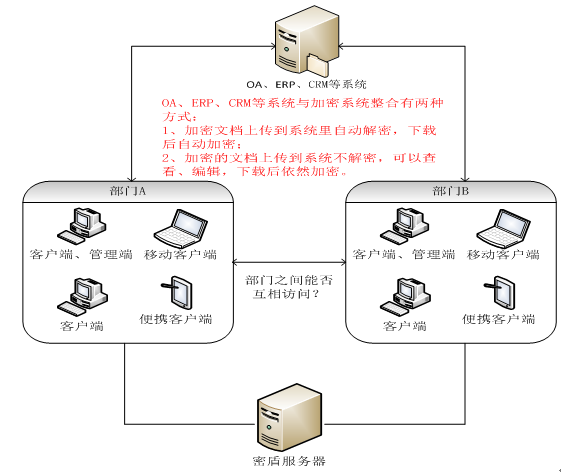 系统部署图