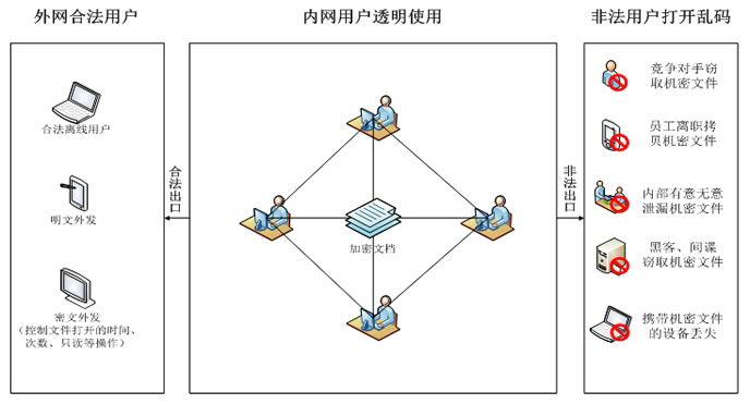 使用效果图