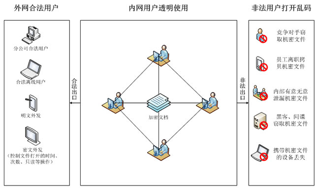 使用效果图